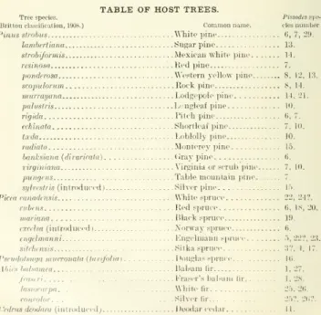 TABLE OF HOST TREES.