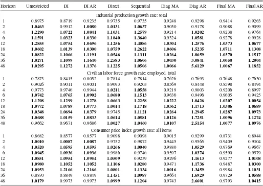 Table 2. RMSE relative to ARMA(p, q) forecasts