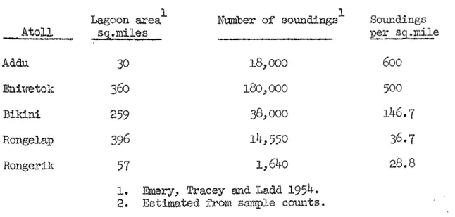 Table  1.  Sounding  density  i n   s e l e c t e d   a t o l l s   Lagoon  a r e a   1 