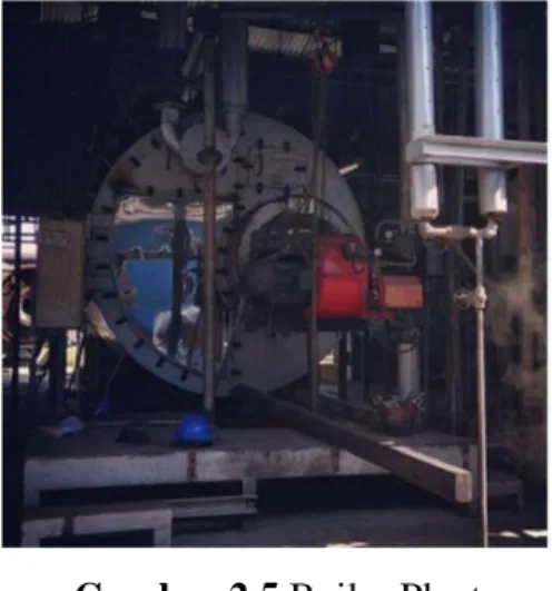 Gambar 2.5 Boiler Plant 