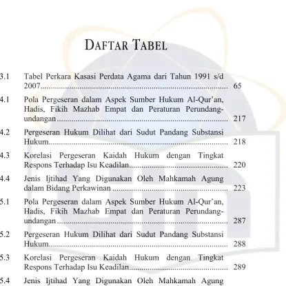 Tabel Perkara Kasasi Perdata Agama dari Tahun 1991 s/d 