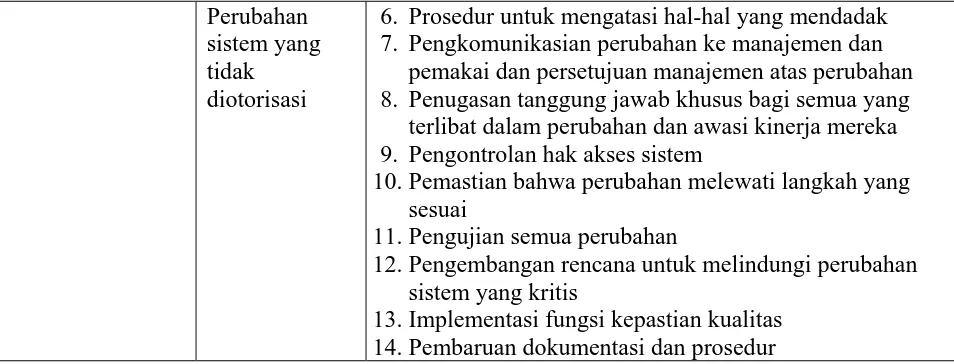 Tabel 2.4 Pengendalian Utama atas Integritas 