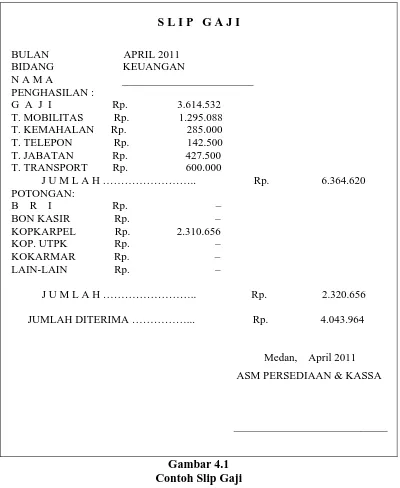 Gambar 4.1 Contoh Slip Gaji 