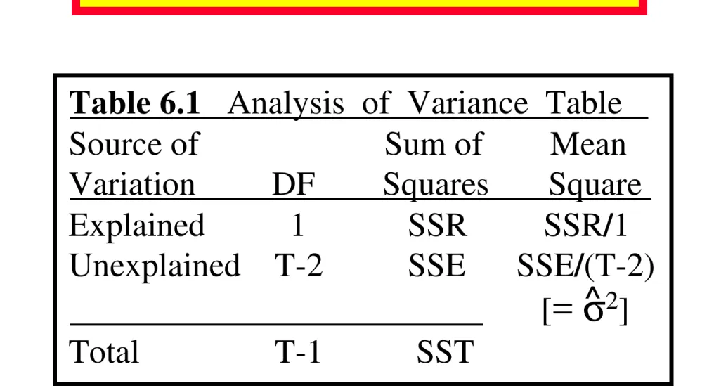 Table 6.1   Analysis  of  Variance  Table   