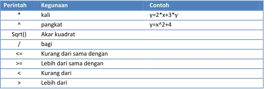 Gambar 5.1. Input Bar dalam GeoGebra 