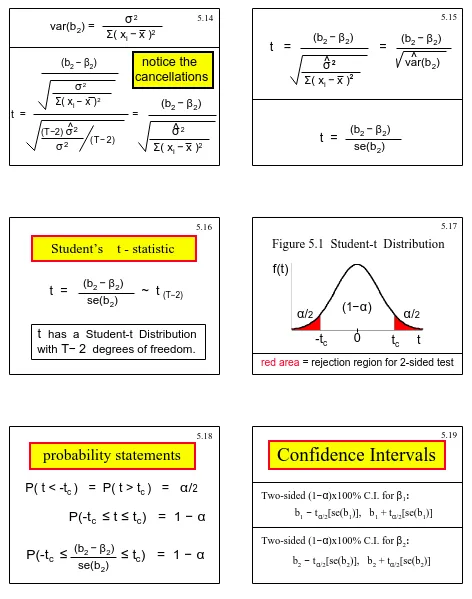 Figure 5.1  Student-t  Distribution