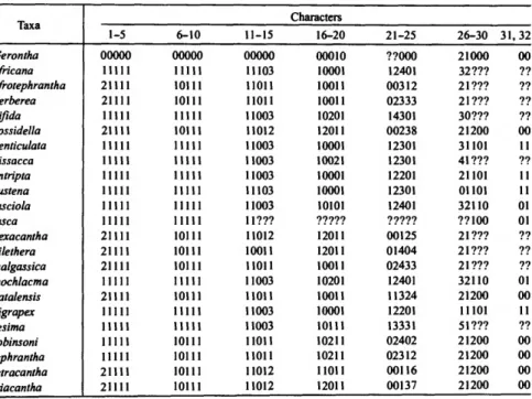 TABLE 1.—Character coding for 23 taxa (including the outgroup and Micrerethistafitsca)