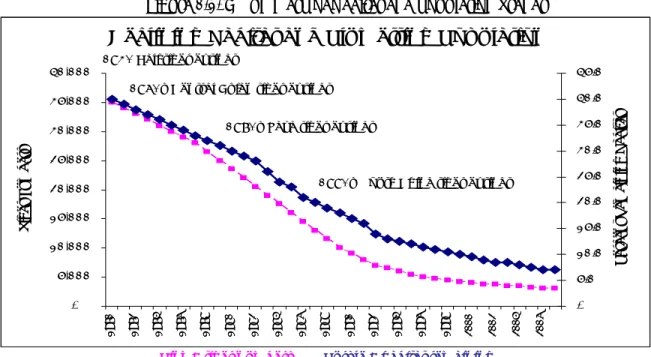 Figure  1.2. A Summary of Habitat and Population Trends  Declining Habitat and Plumetting Population