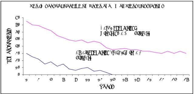 Figure 3 summarizes simulations from the Damania-Karanth-Stith model 7  of tiger demography