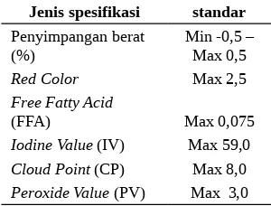 Tabel 3. Standar untuk Produk Classic