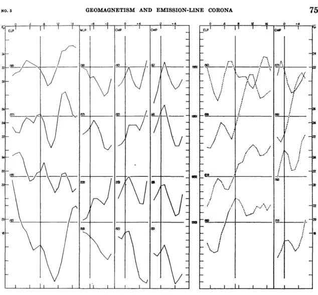 FIGURE 134.—See explanation on facing page.
