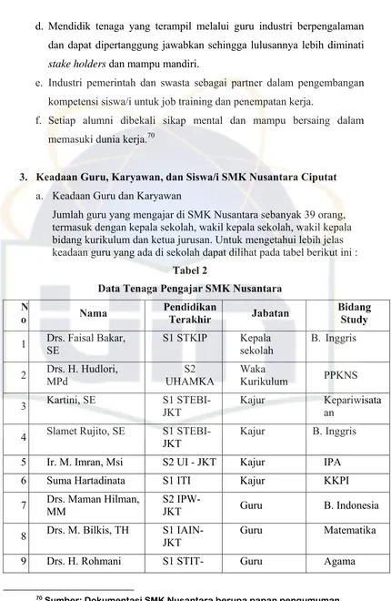 Tabel 2 Data Tenaga Pengajar SMK Nusantara 