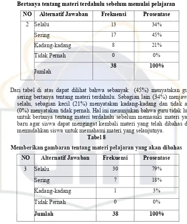 Tabel 8 Memberikan gambaran tentang materi pelajaran yang akan dibahas 