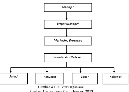 Gambar 4.1 Stuktur Organisasi 