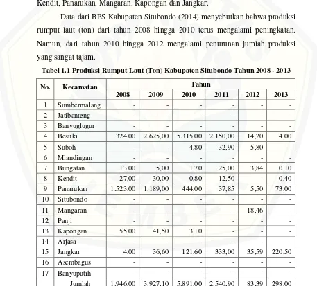 Tabel 1.1 Produksi Rumput Laut (Ton) Kabupaten Situbondo Tahun 2008 - 2013 