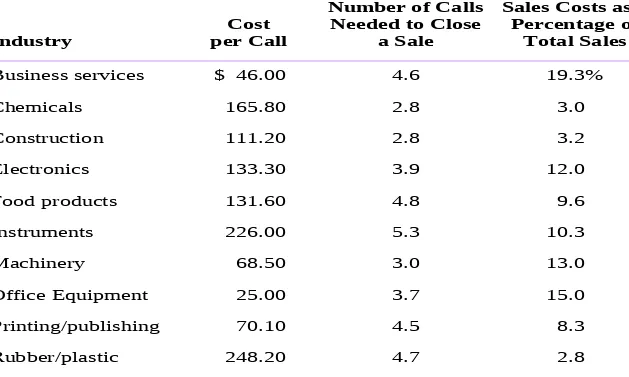 Table 5-2   Selected Statistics on Cost per Call and Number of Calls Needed to 