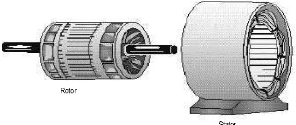 Gambar 2.1 Penampang rotor dan stator motor induksi  