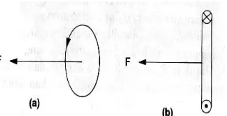 Gambar 2.10 DiagraDiagram vektor untuk fluks total pada keadaan �1, �2, �3, �44 
