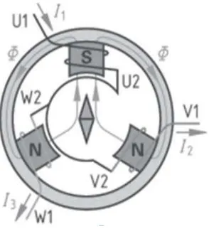 Gambar 2.11 Prinsip kerja motor induksi�