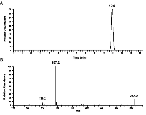 Figure 20. MS analysis of HNE produced from BH-mediated peroxidation of arachidonic  acid