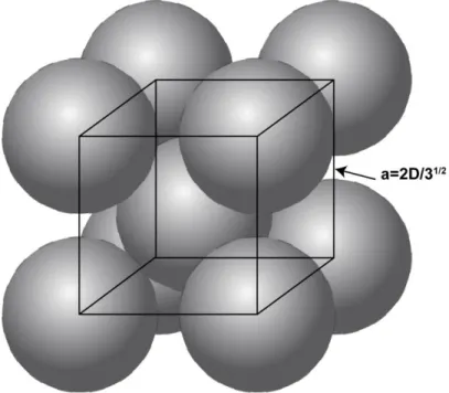 Figure  2.9.  Schematic  of the BCC  unit cell.  a  represents  the  dimensions  of  the  cubic unit  cell, and  D  represents the diameter of the repeating sphere