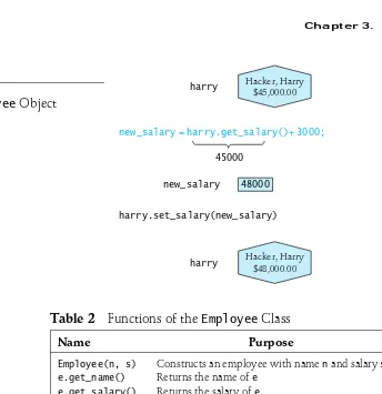 Table 2Functions of theEmployeeClass