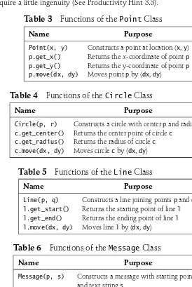 Table 3Functions of thePoint