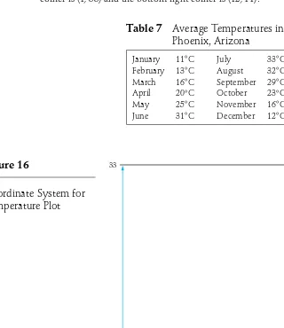Table 7Average Temperatures inPhoenix, Arizona