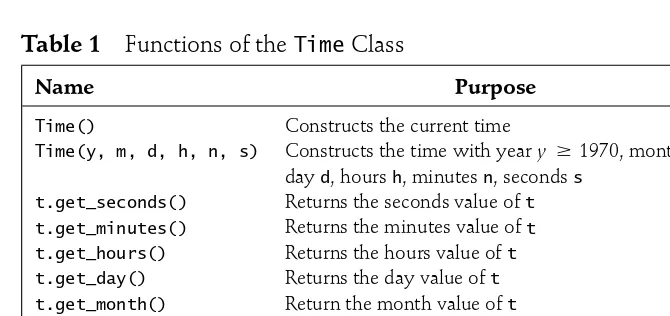 Table 1Functions of theTimeClass