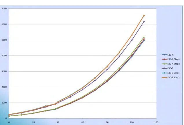Figure A7-1  DVPE (in mbar) as a function of measurement temperature (in °C) for six test  fuels 