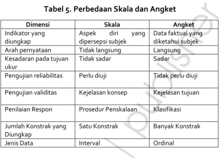 Tabel 5. Perbedaan Skala dan Angket 
