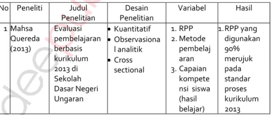 Tabel 2. Hasil Penelusuran 