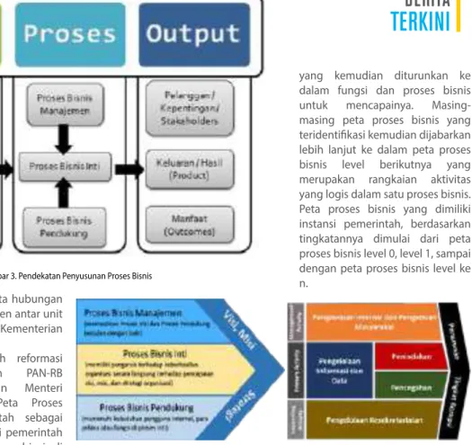Gambar 4. Value chain diagram analysis dan contohnya pada organisasi KPK
