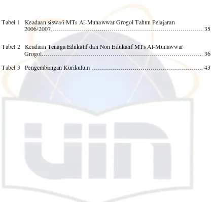 Tabel 1   Keadaan siswa/i MTs Al-Munawwar Grogol Tahun Pelajaran 