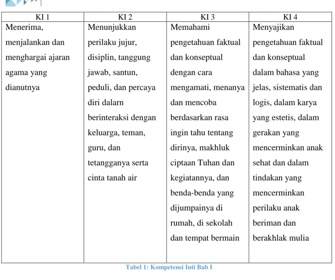 Tabel 1: Kompetensi Inti Bab I