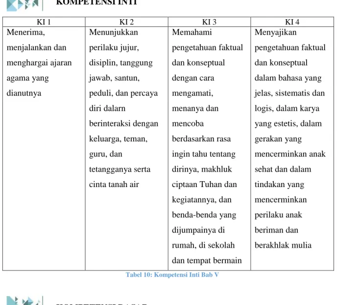 Tabel 10: Kompetensi Inti Bab V 