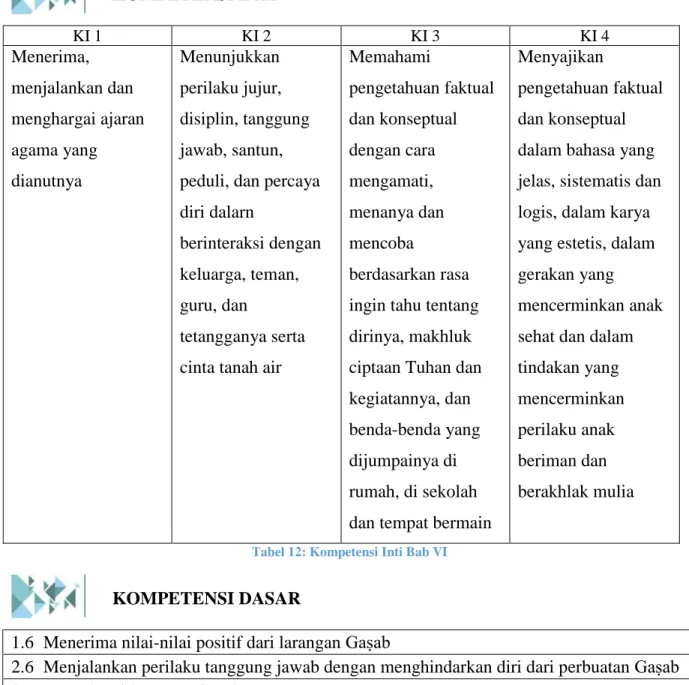 Tabel 12: Kompetensi Inti Bab VI 