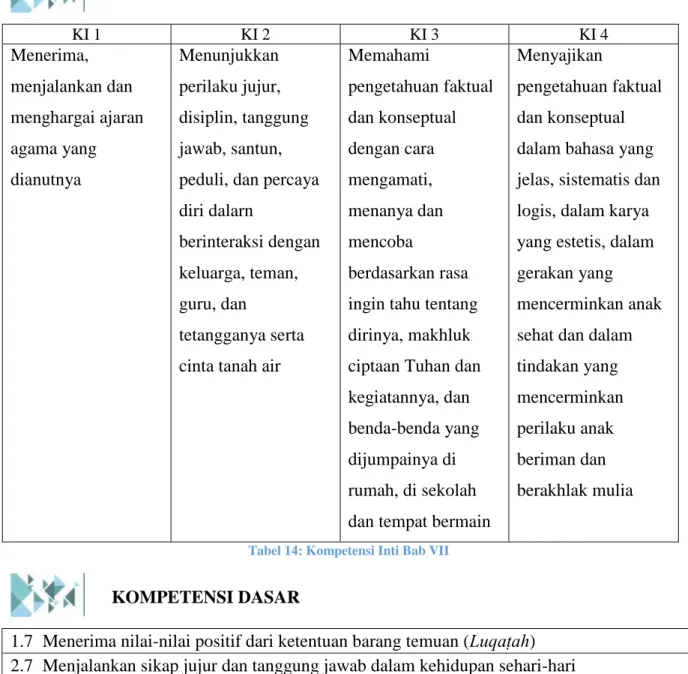 Tabel 14: Kompetensi Inti Bab VII 