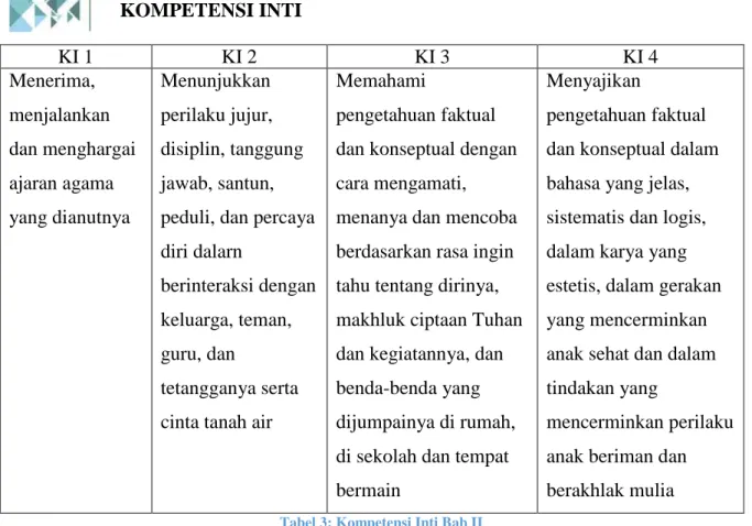 Tabel 3: Kompetensi Inti Bab II 