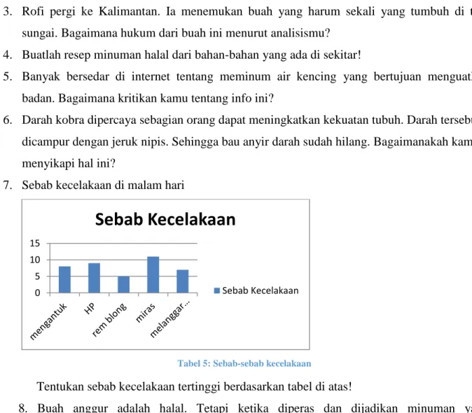 Tabel 5: Sebab-sebab kecelakaan 