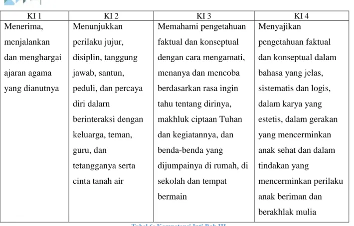 Tabel 6: Kompetensi Inti Bab III 