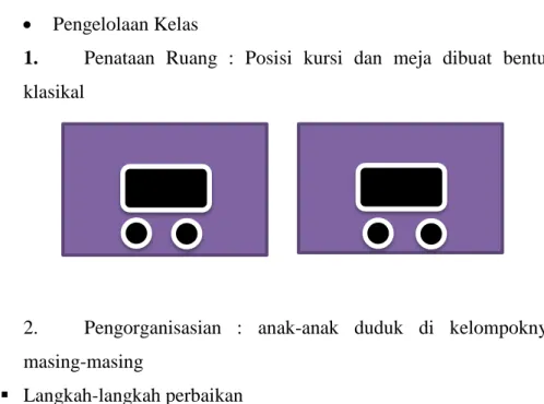 gambar yang benar 