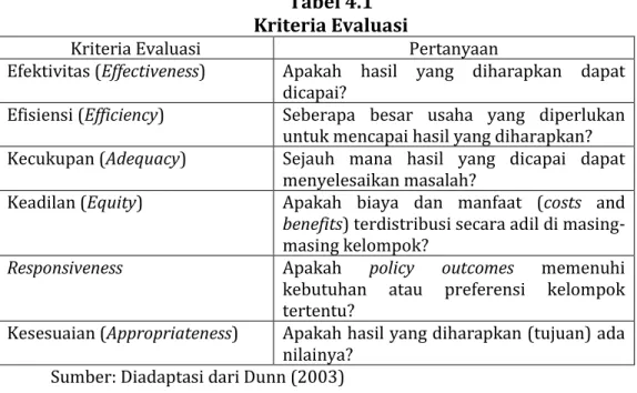 Tabel 4.1  Kriteria Evaluasi 