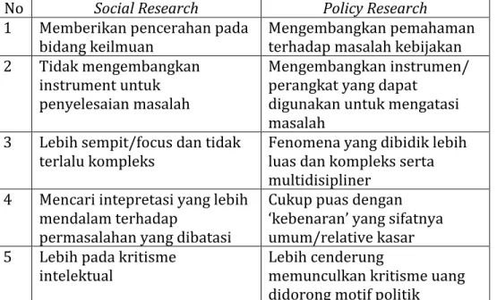 Tabel 2.3  Perbedaan antara Penelitian Ilmu Sosial dan Penelitian  Kebijakan 