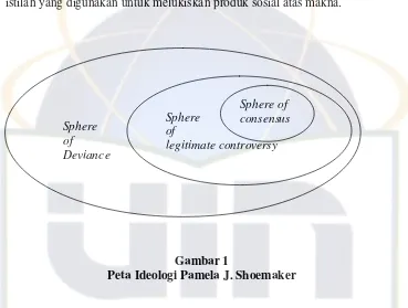 Gambar 1 Peta Ideologi Pamela J. Shoemaker 