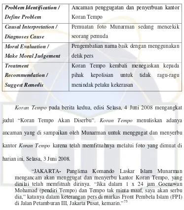 Tabel 11 Koran Tempo : Rabu, 4 Juni 2008 