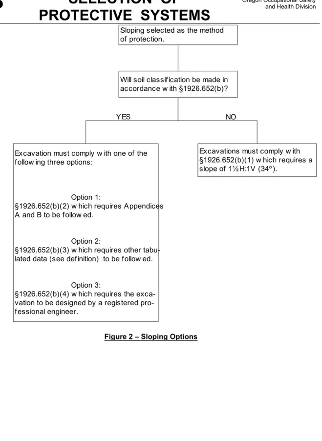 Figure 2 – Sloping Options  Sloping selected as the methodof protection.