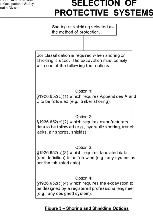 Figure 3 – Shoring and Shielding Options 