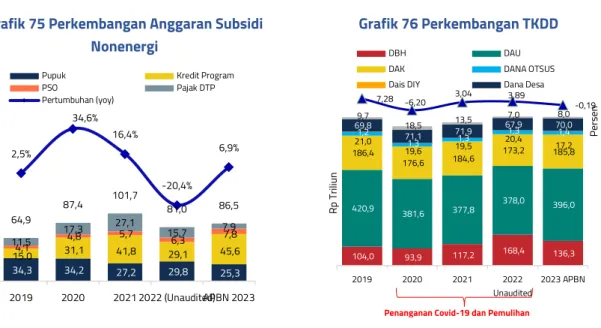 Kebijakan Defisit Dan Pembiayaan - Pokok-Pokok Kebijakan Fiskal 2024