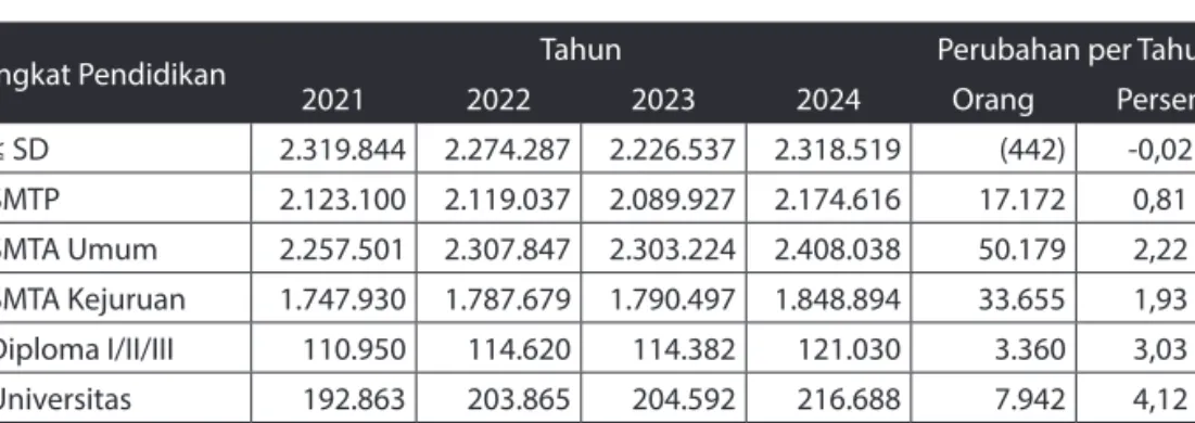 Perkiraan Kebutuhan Pelatihan Bersertifikat Menurut Jabatan Di Tiga ...